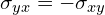 \sigma_{yx}=-\sigma_{xy}