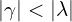 |\gamma|<|\lambda|