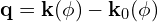 \mathbf{q}=\mathbf{k}(\phi)-\mathbf{k}_{0}(\phi) 