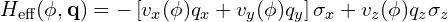 H_{\mathrm{eff}}(\phi,\mathbf{q})=-\left[v_{x}(\phi)q_{x}+v_{y}(\phi)q_{y}\right]\sigma_{x}+v_{z}(\phi)q_{z}\sigma_{z}