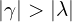 |\gamma|>|\lambda|