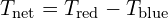 T_{\mathrm{net}}=T_{\mathrm{red}}-T_{\mathrm{blue}}