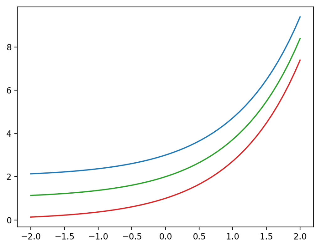 Pyplot Forest Green Rgb 论文中图片的配色(以Matplotlib为例) - Ji-Huan Guan
