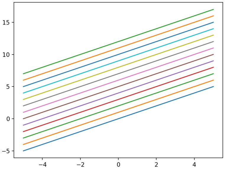 论文中图片的配色（以Matplotlib为例） - Ji-Huan Guan